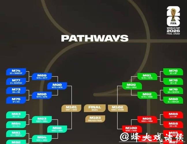2026世界杯外围：小组赛形式与分组名单研究