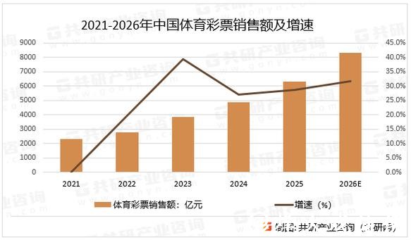 展望2026世界杯：体育彩票市场的新趋势