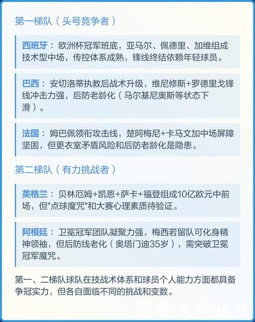 2026世界杯预测：各支球队夺冠几率分析