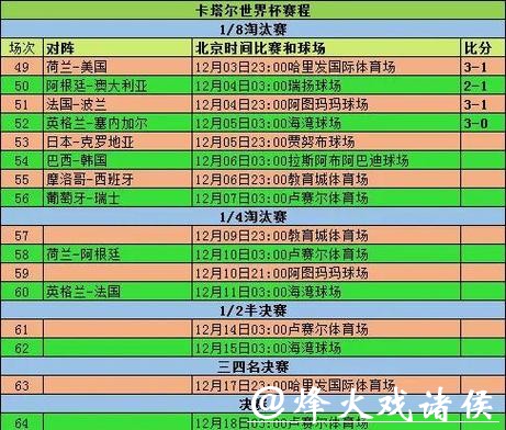 2026世界杯下注：小组赛阶段投注技巧