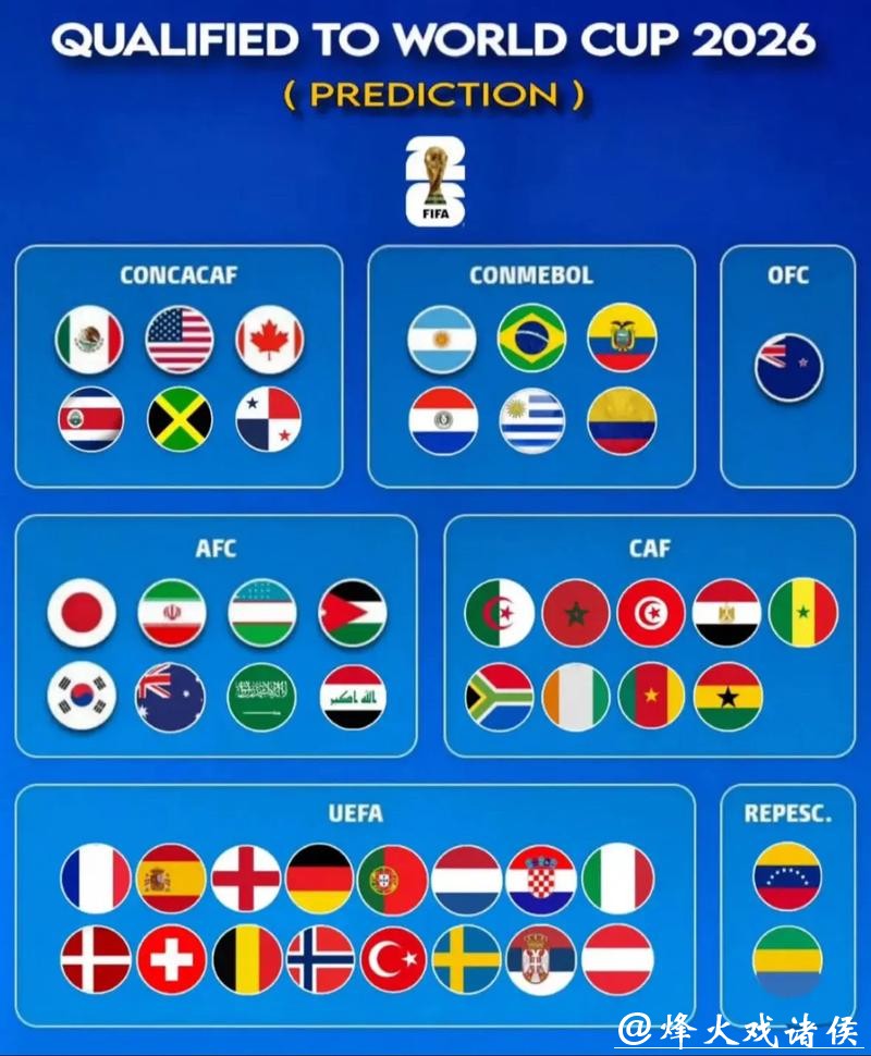 2026世界杯预测：哪些国家有夺冠资本？