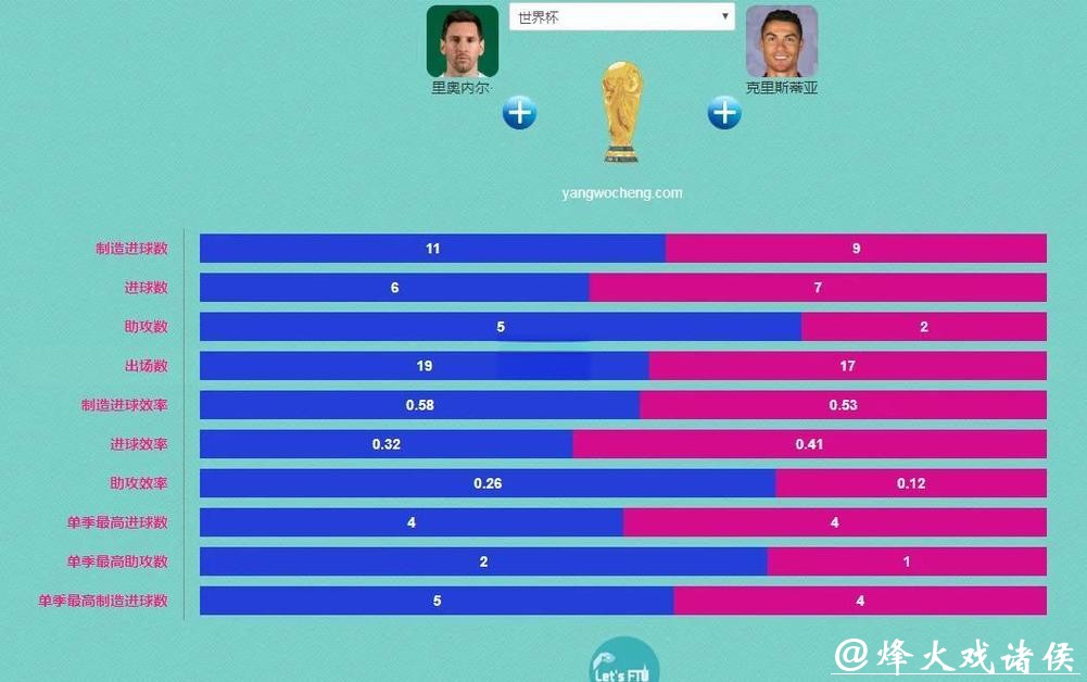 世界杯下注平台：2018与2022平台数据对比