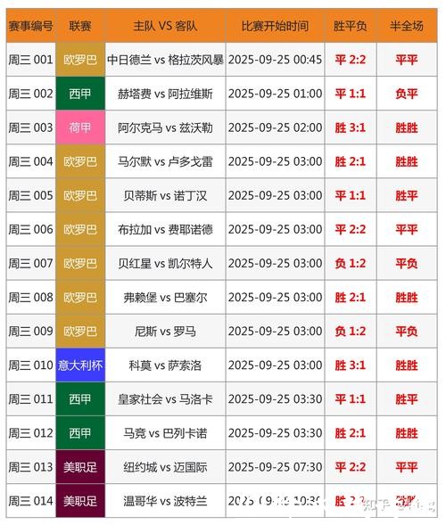 2026世界杯赔率：前十名种子队分析预测
