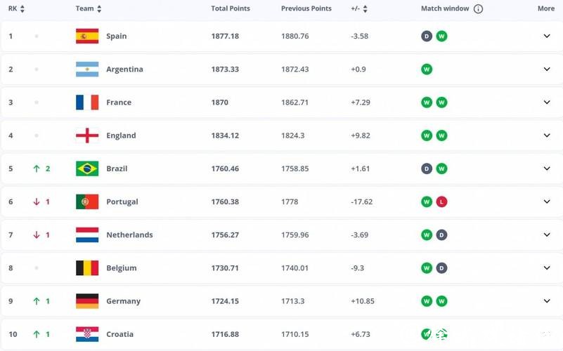 2026世界杯赔率：前十名种子队分析预测