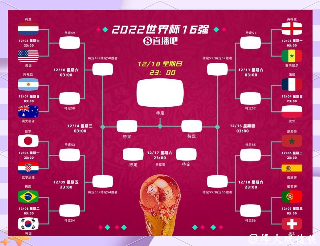 2026世界杯比分分析：高手对决悬念多