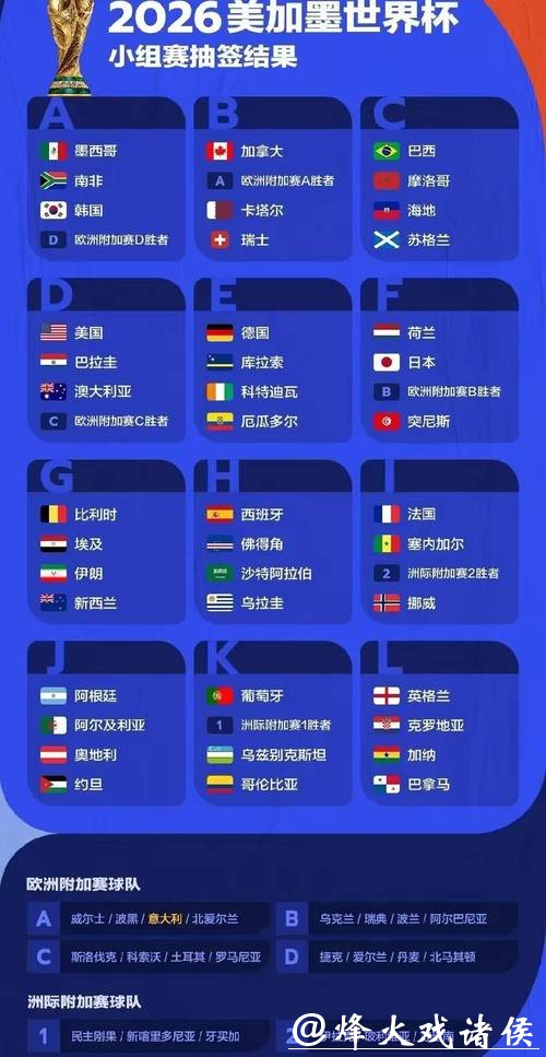 2026世界杯下注:如何利用数据抓住盈利机会 2026世界杯下注:如何利用数据抓住盈利机会
